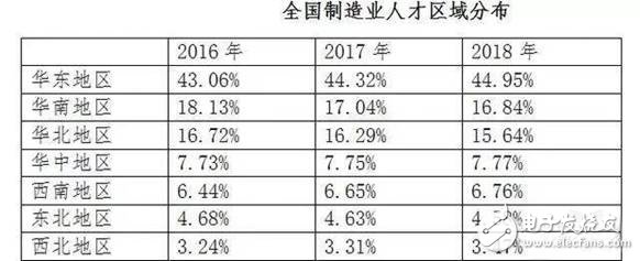 2030年全球?qū)?huì)有2000萬個(gè)制造業(yè)崗位被機(jī)器人取代