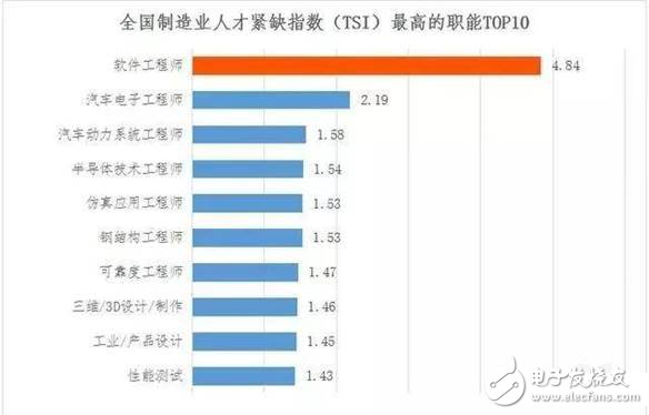 2030年全球?qū)?huì)有2000萬個(gè)制造業(yè)崗位被機(jī)器人取代