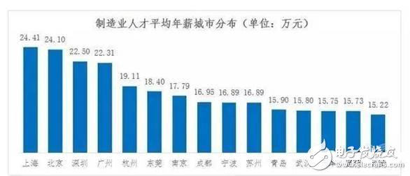 2030年全球?qū)?huì)有2000萬個(gè)制造業(yè)崗位被機(jī)器人取代