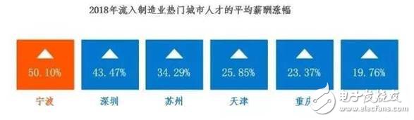 2030年全球?qū)?huì)有2000萬個(gè)制造業(yè)崗位被機(jī)器人取代