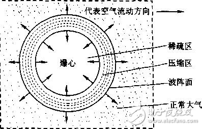 傳感器中的常見術語解析