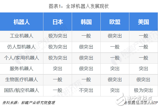 全球工業(yè)機(jī)器人市場的規(guī)模與發(fā)展情況分析