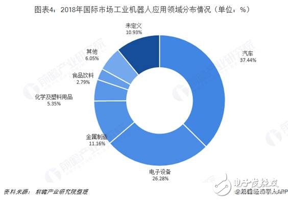 全球工業(yè)機(jī)器人市場的規(guī)模與發(fā)展情況分析