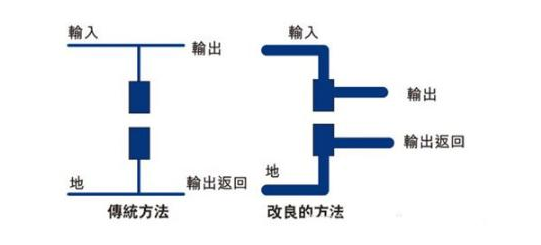 pcb布局的關(guān)鍵在哪里