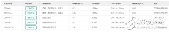 樓宇控制系統(tǒng)中的隔離模塊設(shè)計