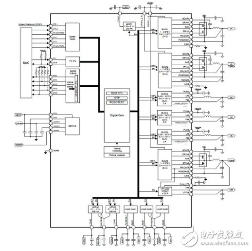 分享關(guān)于控制電源啟動及關(guān)斷時序的應用