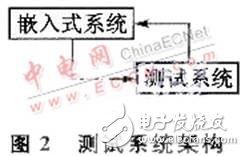 嵌入式測(cè)試系統(tǒng)設(shè)計(jì)全方面介紹 