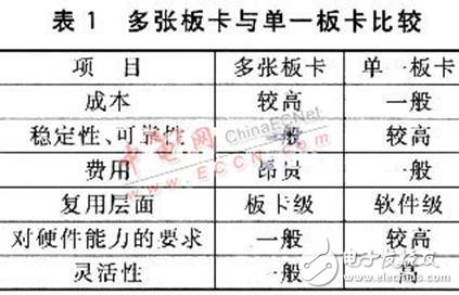 嵌入式測(cè)試系統(tǒng)設(shè)計(jì)全方面介紹 