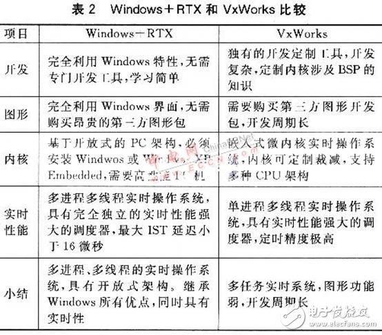 嵌入式測(cè)試系統(tǒng)設(shè)計(jì)全方面介紹 