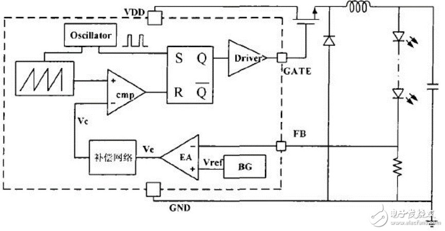 淺析led驅(qū)動(dòng)電路的常用調(diào)制方式