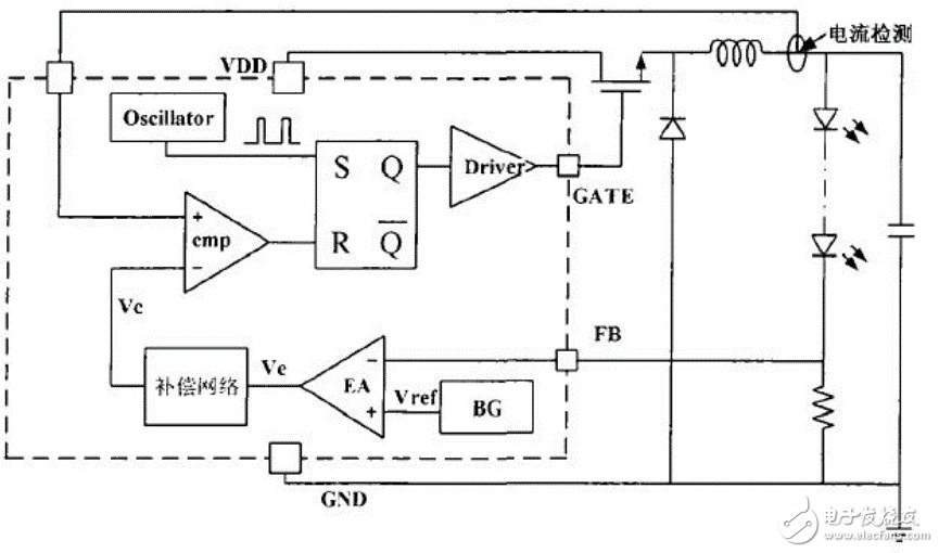 淺析led驅(qū)動(dòng)電路的常用調(diào)制方式