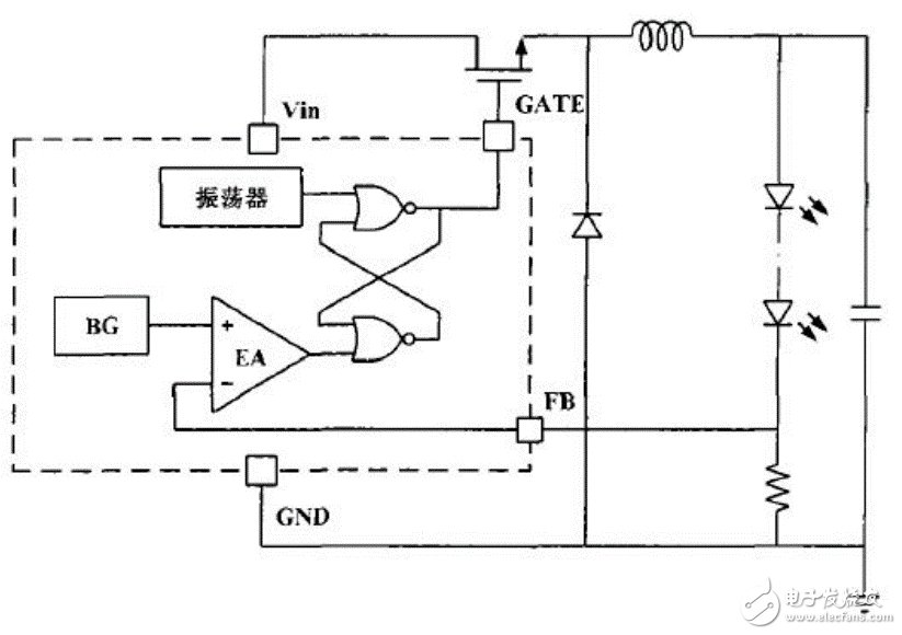 淺析led驅(qū)動(dòng)電路的常用調(diào)制方式