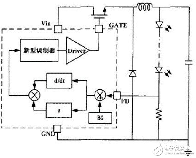 淺析led驅(qū)動(dòng)電路的常用調(diào)制方式