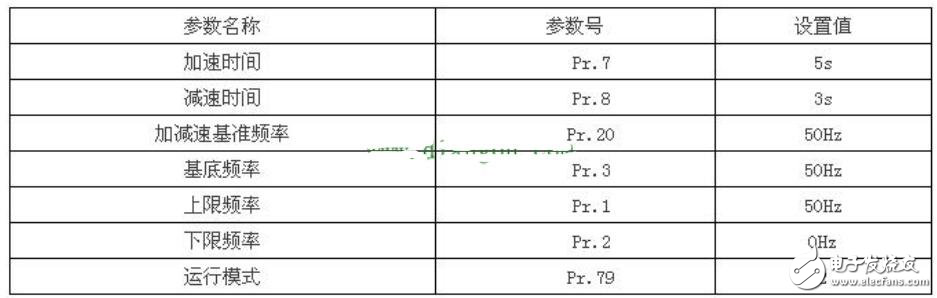 PLC驅(qū)動(dòng)電動(dòng)機(jī)實(shí)現(xiàn)正反轉(zhuǎn)的設(shè)計(jì)