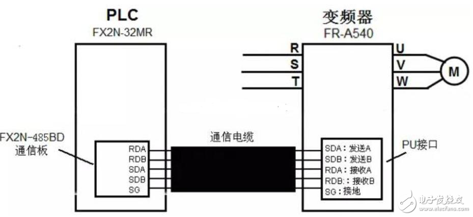 PLC驅(qū)動(dòng)電動(dòng)機(jī)實(shí)現(xiàn)正反轉(zhuǎn)的設(shè)計(jì)