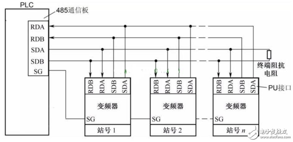 PLC驅(qū)動(dòng)電動(dòng)機(jī)實(shí)現(xiàn)正反轉(zhuǎn)的設(shè)計(jì)