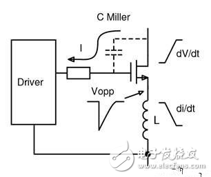 基于GaN器件的驅(qū)動(dòng)設(shè)計(jì)方案