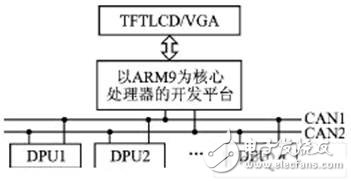 基于CANopen協(xié)議的智能液位遙測系統(tǒng)設(shè)計