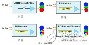 恩智浦基于I2C接口的LED驅(qū)動(dòng)器，高可靠性和高性價(jià)比