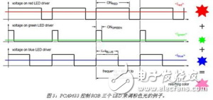 恩智浦基于I2C接口的LED驅(qū)動(dòng)器，高可靠性和高性價(jià)比