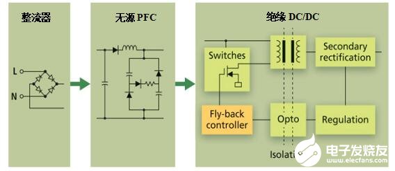 一種可以實(shí)現(xiàn)無閃爍LED照明的靈活的紋波抑制電路介紹   