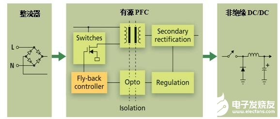 一種可以實(shí)現(xiàn)無閃爍LED照明的靈活的紋波抑制電路介紹   