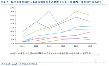 我國工業(yè)機器人市場正在打破國外企業(yè)在零部件的壟斷地位