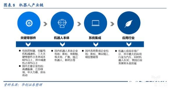 我國工業(yè)機器人市場正在打破國外企業(yè)在零部件的壟斷地位