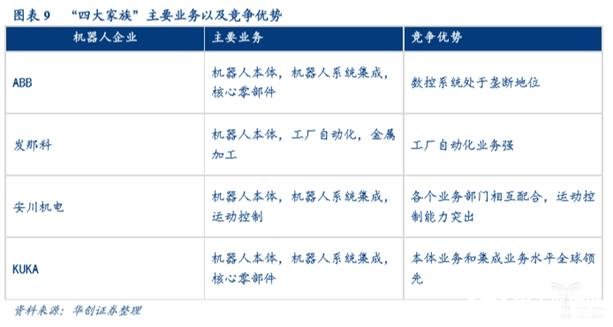 我國工業(yè)機器人市場正在打破國外企業(yè)在零部件的壟斷地位