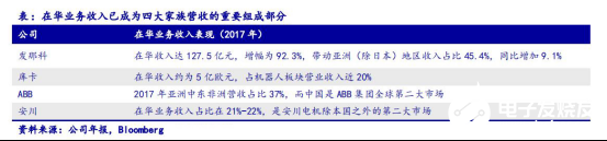 2020國內(nèi)工業(yè)機(jī)器人行業(yè)走勢 我國市場依舊蘊(yùn)藏著巨大的力量 