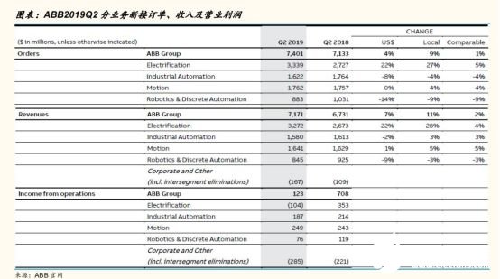 2020國內(nèi)工業(yè)機(jī)器人行業(yè)走勢 我國市場依舊蘊(yùn)藏著巨大的力量 