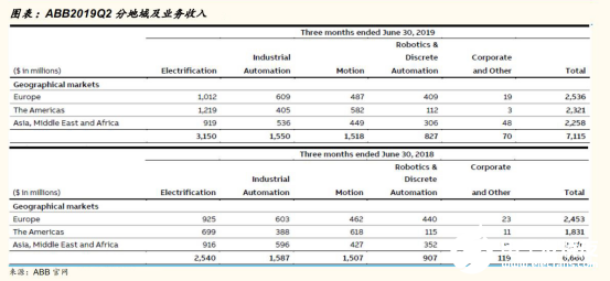 2020國內(nèi)工業(yè)機(jī)器人行業(yè)走勢 我國市場依舊蘊(yùn)藏著巨大的力量 