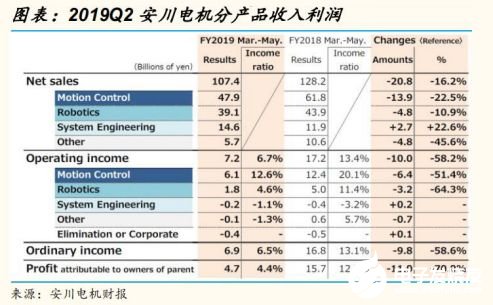 2020國內(nèi)工業(yè)機(jī)器人行業(yè)走勢 我國市場依舊蘊(yùn)藏著巨大的力量 