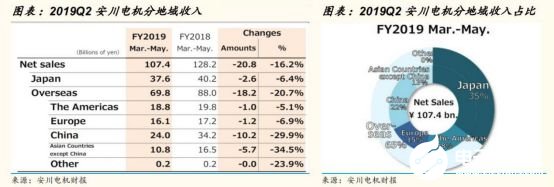 2020國內(nèi)工業(yè)機(jī)器人行業(yè)走勢 我國市場依舊蘊(yùn)藏著巨大的力量 