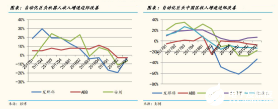 2020國內(nèi)工業(yè)機(jī)器人行業(yè)走勢 我國市場依舊蘊(yùn)藏著巨大的力量 