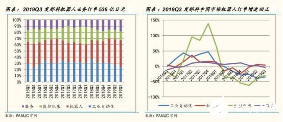 2020國內(nèi)工業(yè)機(jī)器人行業(yè)走勢 我國市場依舊蘊(yùn)藏著巨大的力量 