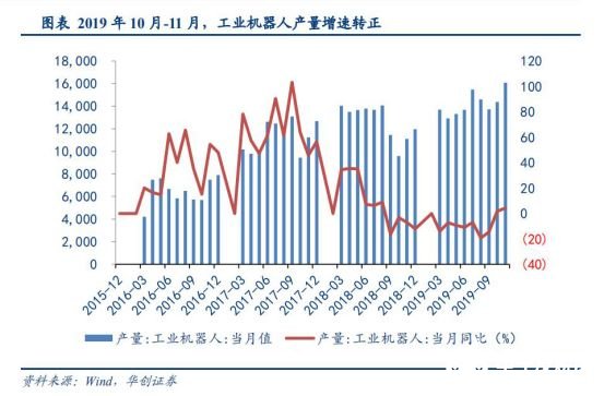 2020國內(nèi)工業(yè)機(jī)器人行業(yè)走勢 我國市場依舊蘊(yùn)藏著巨大的力量 