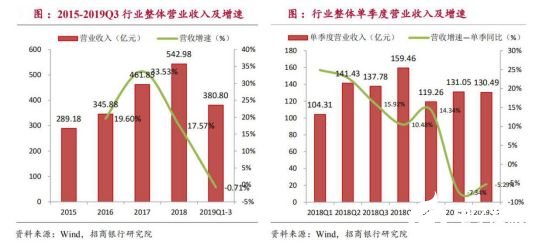 2020國內(nèi)工業(yè)機(jī)器人行業(yè)走勢 我國市場依舊蘊(yùn)藏著巨大的力量 