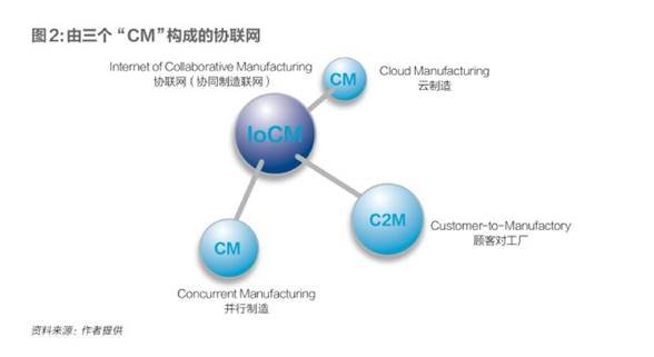 如何讓眾多的制造業(yè)企業(yè)接受工業(yè)互聯(lián)網(wǎng)