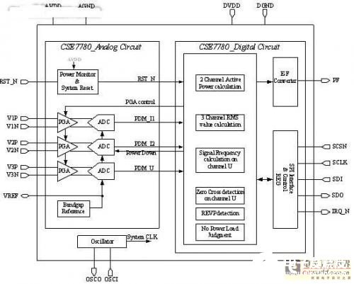 基于CSE7780芯片的智能電能表設(shè)計(jì)方案