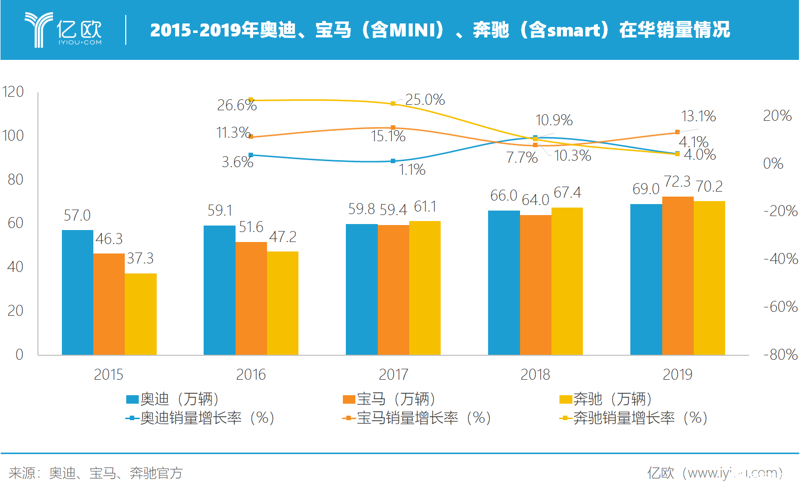 寒冬之下 奔馳中國裁員降本增效 