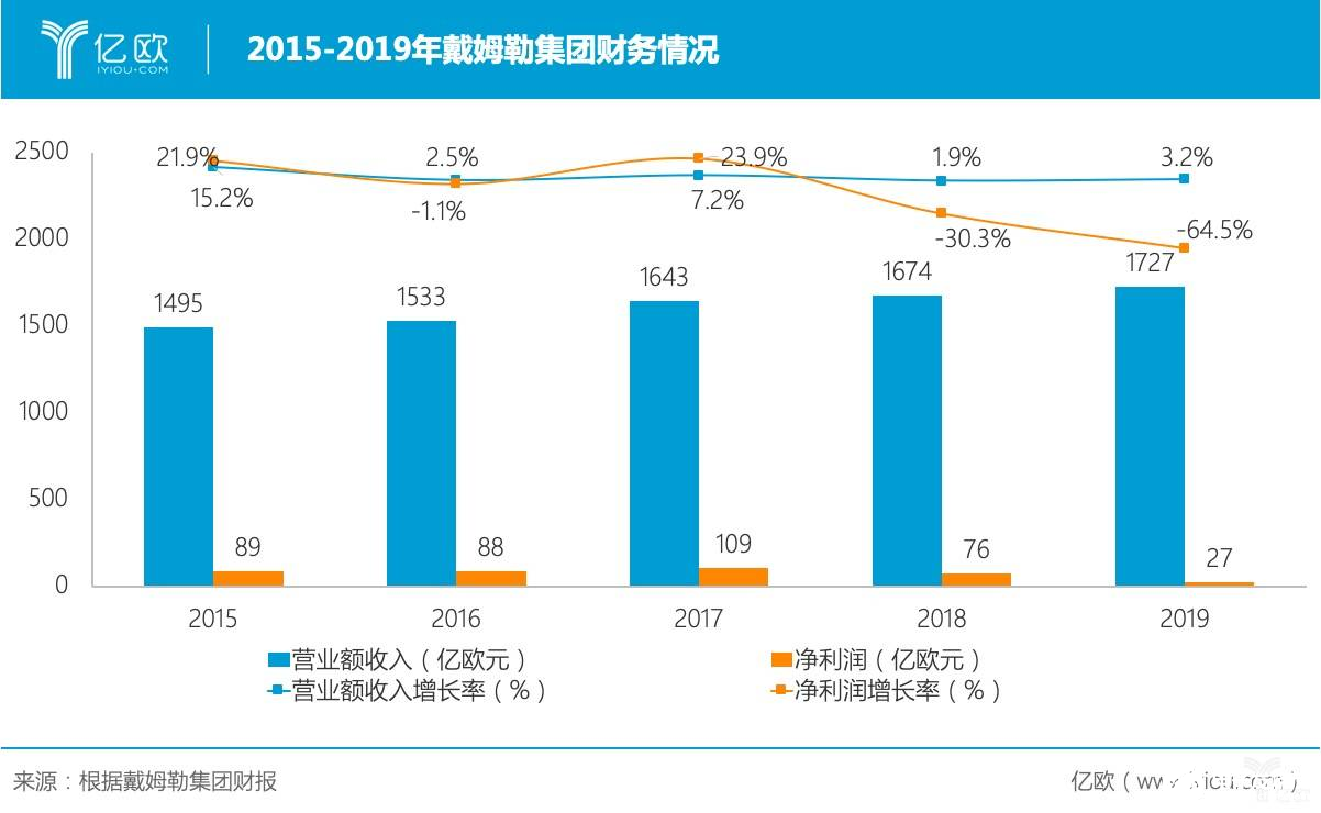 寒冬之下 奔馳中國裁員降本增效 