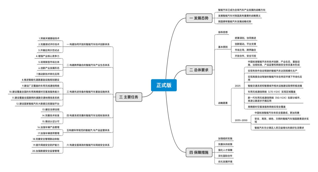 智能汽車創(chuàng)新發(fā)展新舊版本戰(zhàn)略對(duì)比 新版看起來務(wù)實(shí)了很多  