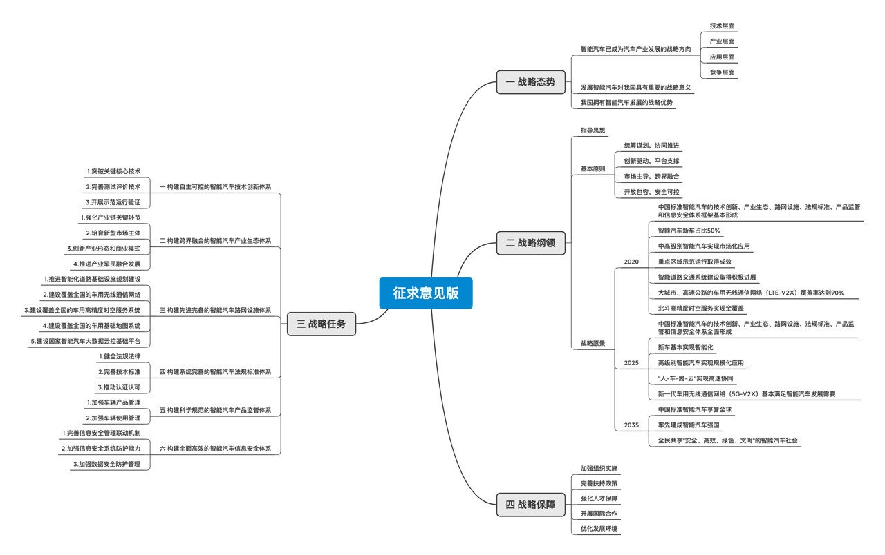 智能汽車創(chuàng)新發(fā)展新舊版本戰(zhàn)略對(duì)比 新版看起來務(wù)實(shí)了很多  