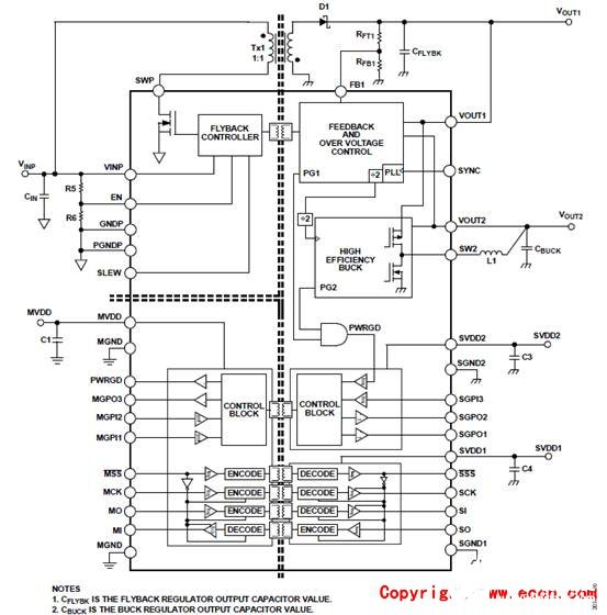 [原創(chuàng)] ADI ADP1032雙路隔離微功耗電源管理解決方案