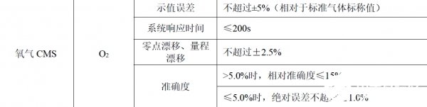 氧化鋯氧氣傳感器在煙氣氧含量檢測(cè)中的應(yīng)用解析