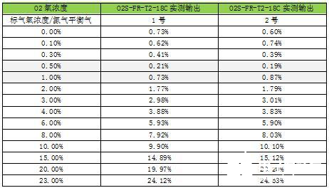 氧化鋯氧氣傳感器在煙氣氧含量檢測(cè)中的應(yīng)用解析