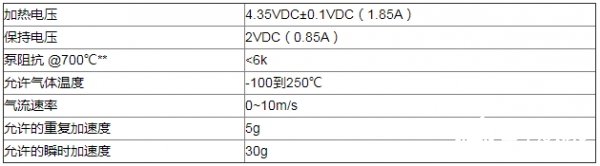 氧化鋯氧氣傳感器在煙氣氧含量檢測(cè)中的應(yīng)用解析