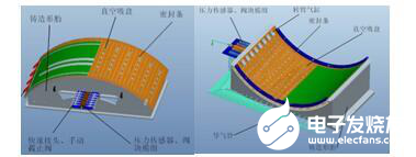 面向航天薄壁復(fù)雜結(jié)構(gòu)件的高效柔性裝夾技術(shù)與方法