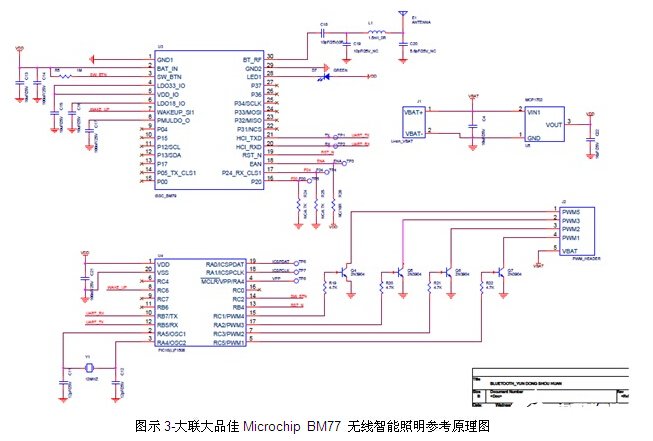 大聯(lián)大品佳集團推出基于Microchip的無線智能照明解決方案